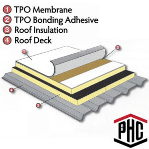 Why Buy TPO roofing material in Rio Rancho