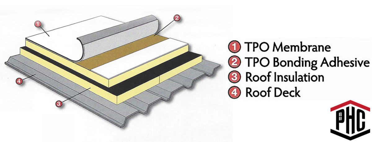 benefits of TPO roofing material in ABQ